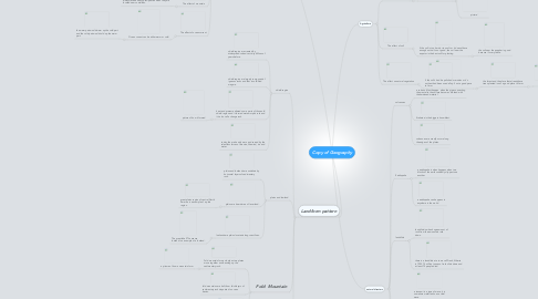 Mind Map: Copy of Geography