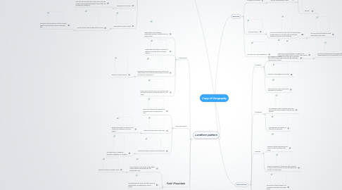 Mind Map: Copy of Geography