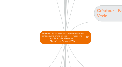 Mind Map: Typologie des services et sites d'informations santé pour le grand public et les médecins . By "lemondedelaesanté"  Elaboré par Fabrice VEZIN