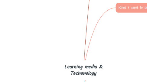 Mind Map: Learning media & Techonology