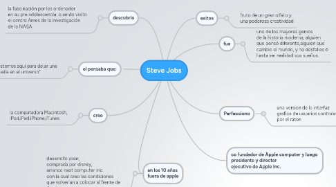 Mind Map: Steve Jobs