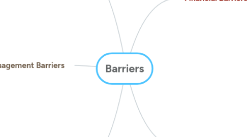 Mind Map: Barriers