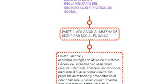 Mind Map: ESTRUCTURA FUNCIONAL DEL SERVICIO FARMACEUTICO