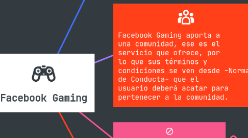 Mind Map: Facebook Gaming