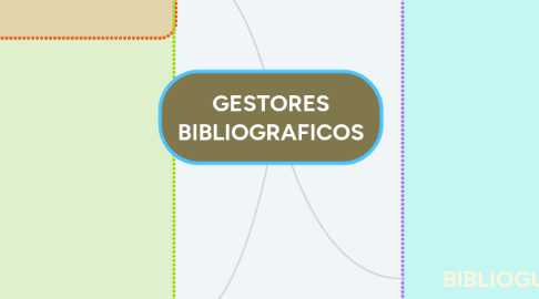 Mind Map: GESTORES BIBLIOGRAFICOS