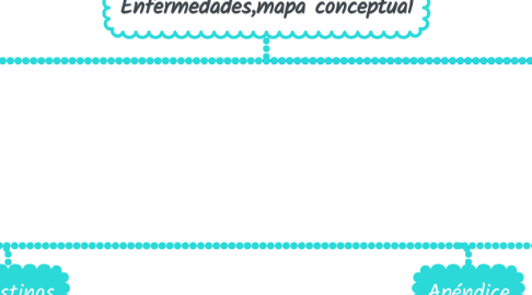 Mind Map: Enfermedades,mapa conceptual