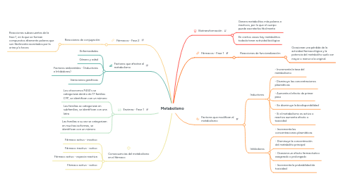 Mind Map: Metabolismo