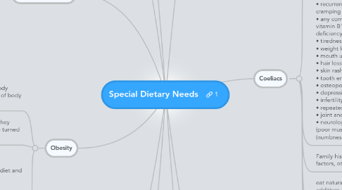 Mind Map: Special Dietary Needs