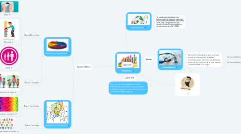 Mind Map: Estadística