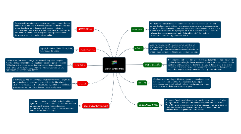 Mind Map: ARTE AFRICANA