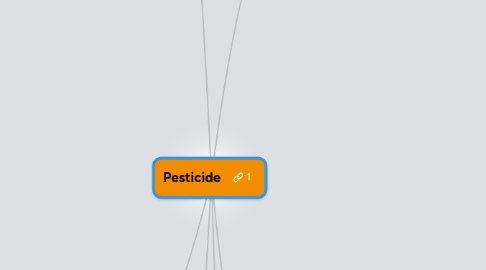 Mind Map: Pesticide