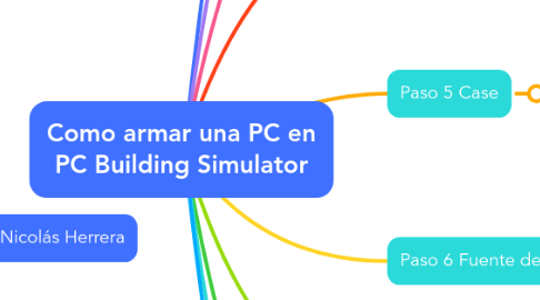 Mind Map: Como armar una PC en PC Building Simulator