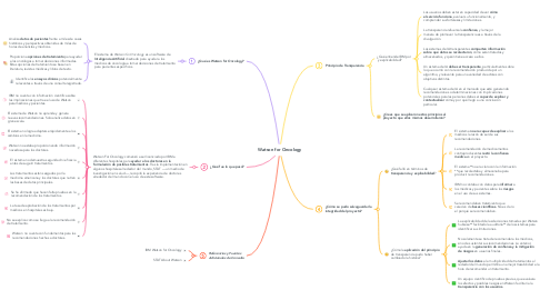 Mind Map: Watson for Oncology