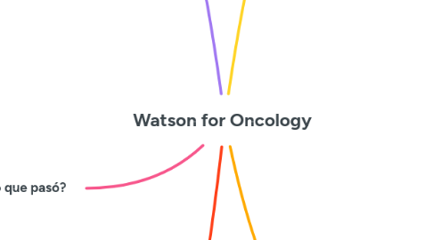 Mind Map: Watson for Oncology