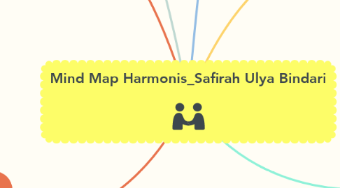 Mind Map: Mind Map Harmonis_Safirah Ulya Bindari