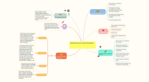 Mind Map: Mind Map Harmonis_Safirah Ulya Bindari