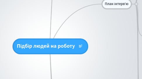 Mind Map: Підбір людей на роботу