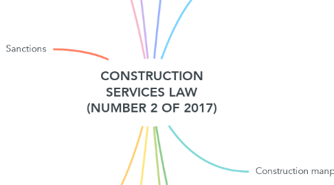 Mind Map: CONSTRUCTION SERVICES LAW (NUMBER 2 OF 2017)
