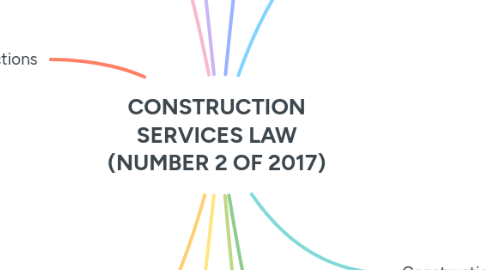 Mind Map: CONSTRUCTION SERVICES LAW (NUMBER 2 OF 2017)