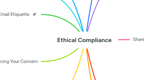 Mind Map: Ethical Compliance