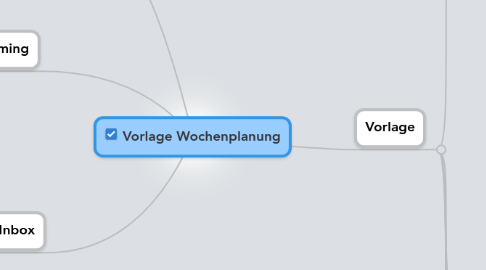 Mind Map: Vorlage Wochenplanung