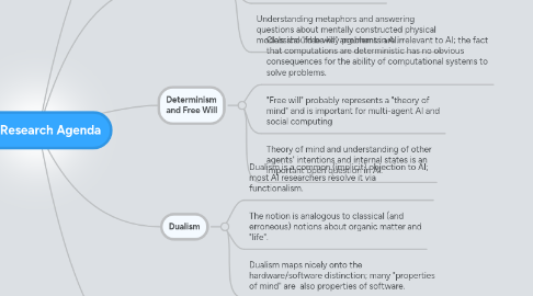 Mind Map: FFAI Research Agenda