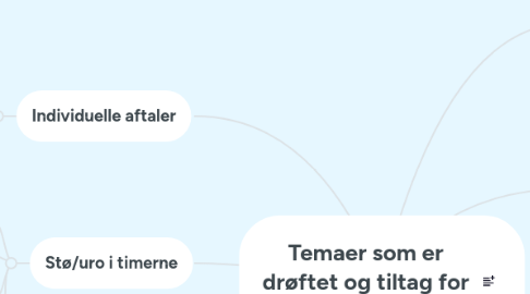 Mind Map: Temaer som er drøftet og tiltag for 5.årgang