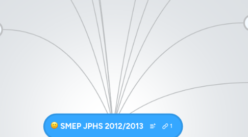 Mind Map: SMEP JPHS 2012/2013