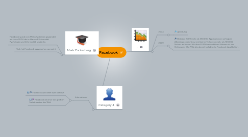 Mind Map: Facebook