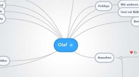 Mind Map: Olaf