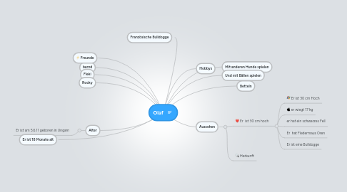 Mind Map: Olaf