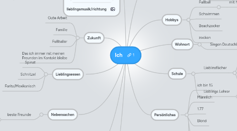 Mind Map: Ich