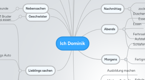 Mind Map: Ich Dominik