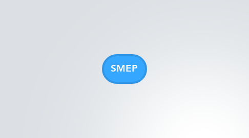 Mind Map: SMEP