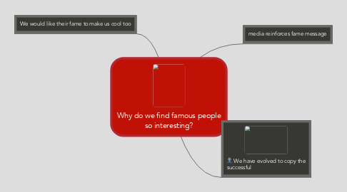 Mind Map: Why do we find famous people so interesting?