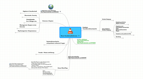 Mind Map: Neue Gesellschaftsformen