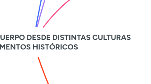 Mind Map: CONCEPCIÓN DEL CUERPO DESDE DISTINTAS CULTURAS O MOMENTOS HISTÓRICOS