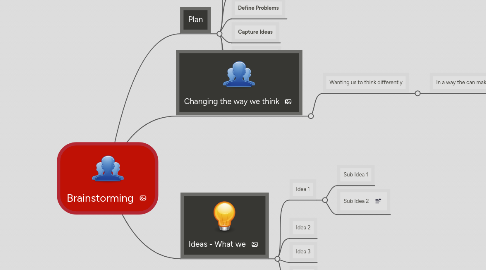 Mind Map: Brainstorming