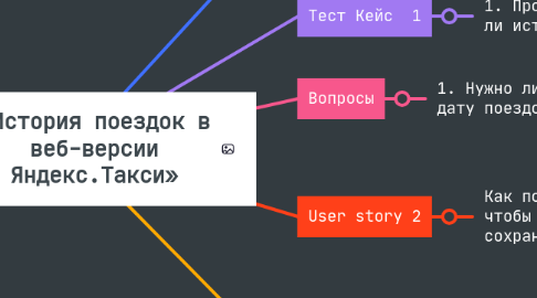 Mind Map: «История поездок в веб-версии Яндекс.Такси»