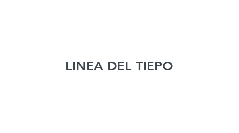 Mind Map: LINEA DEL TIEPO