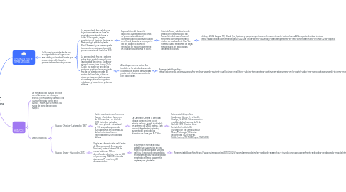 Mind Map: Desastres naturales - Localidad Lima