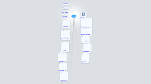 Mind Map: My Day