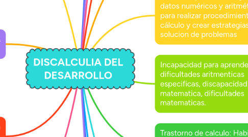 Mind Map: DISCALCULIA DEL DESARROLLO