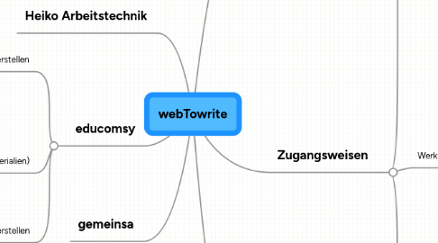 Mind Map: webTowrite