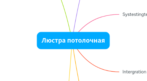Mind Map: Люстра потолочная