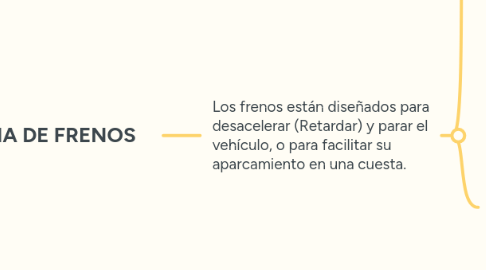 Mind Map: SISTEMA DE FRENOS