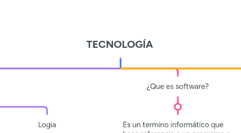 Mind Map: TECNOLOGÍA