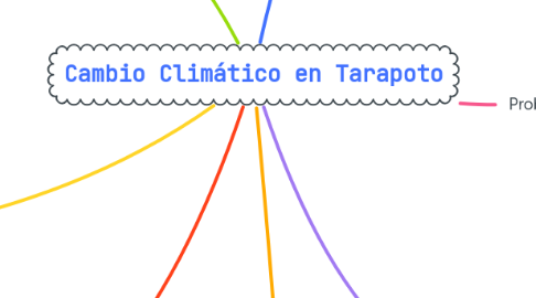 Mind Map: Cambio Climático en Tarapoto