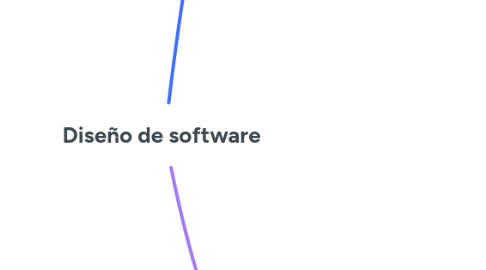 Mind Map: Diseño de software