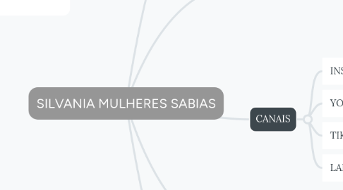 Mind Map: SILVANIA MULHERES SABIAS